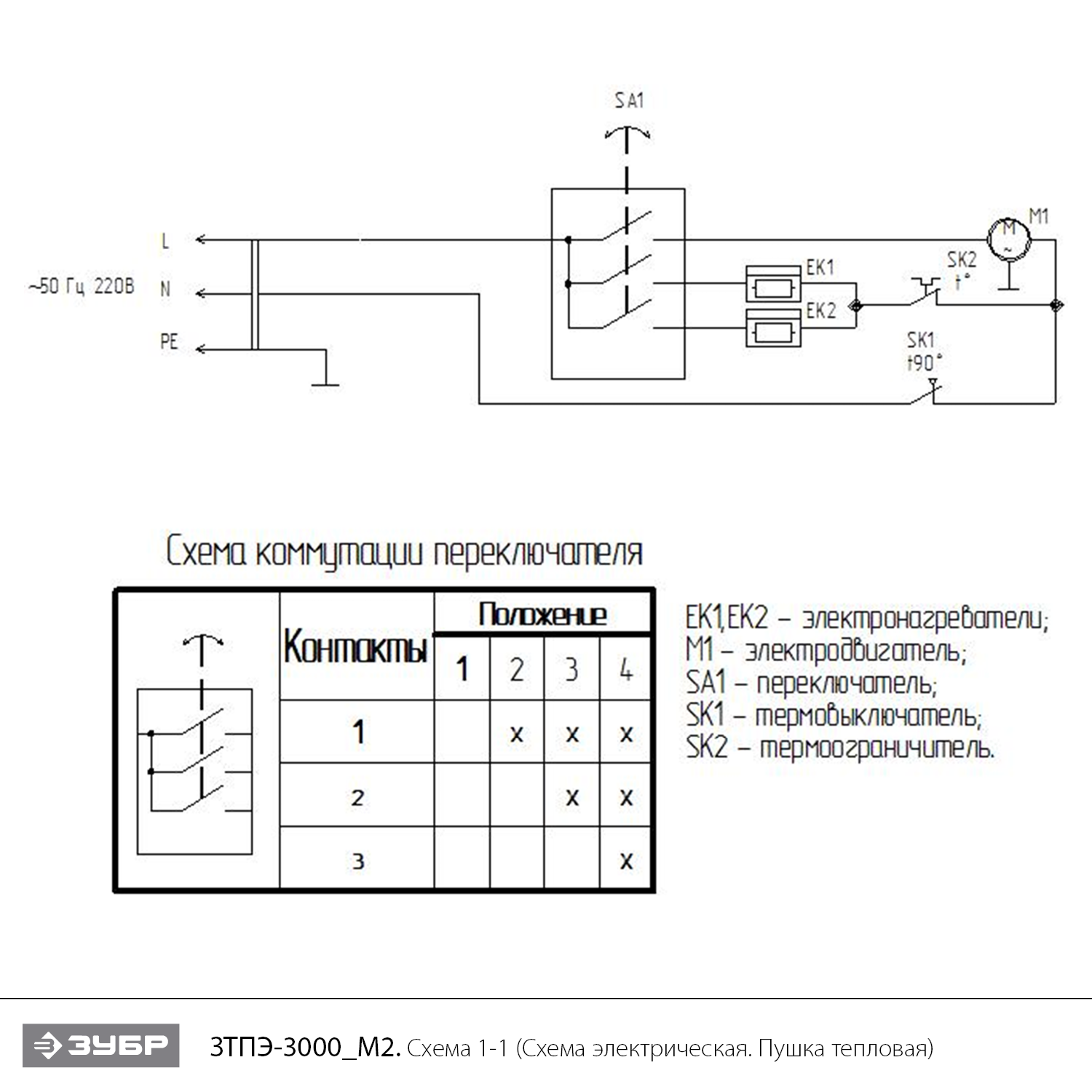 Пушка тепловая, компактная, М1 ЗТП-М1-3000